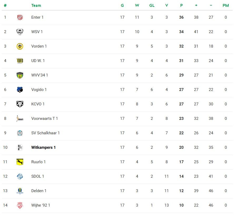 Stand 3e Klasse L